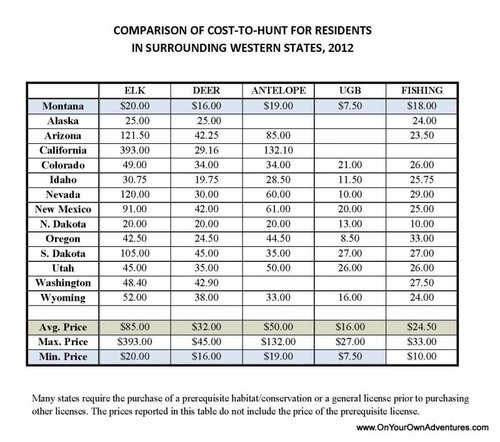 COST TO HUNT IN WESTERN STATES2.jpg