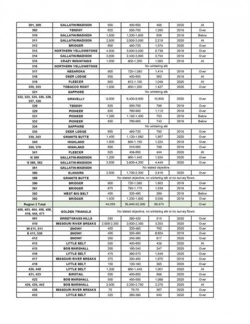 2020 elk counts pg 2.jpg