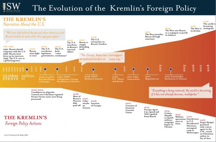 Kremlin's Evolution.JPG