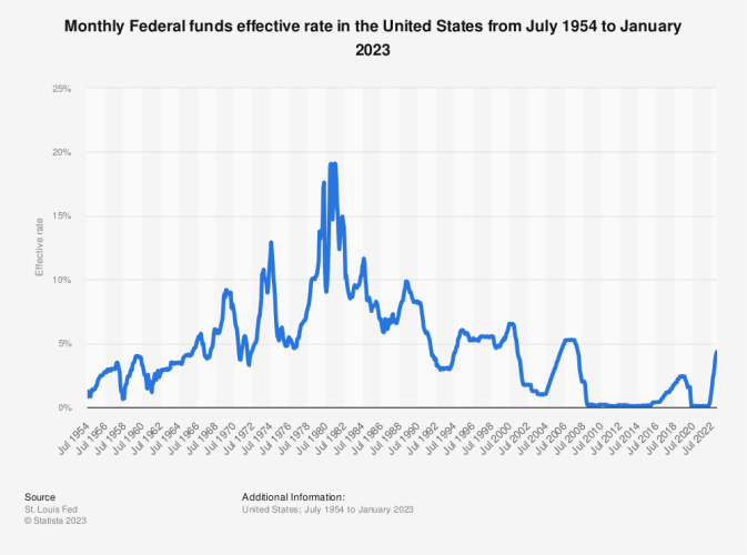 effective-rate-of-us-federal-funds-monthly.png