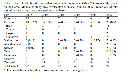 elk_calf_mortality.PNG