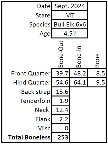 Meat Weights.JPG