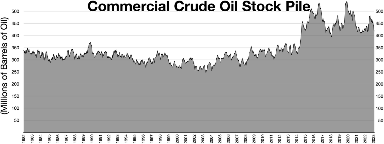 Commercial_Crude_Oil_Stock_Pile.webp.png