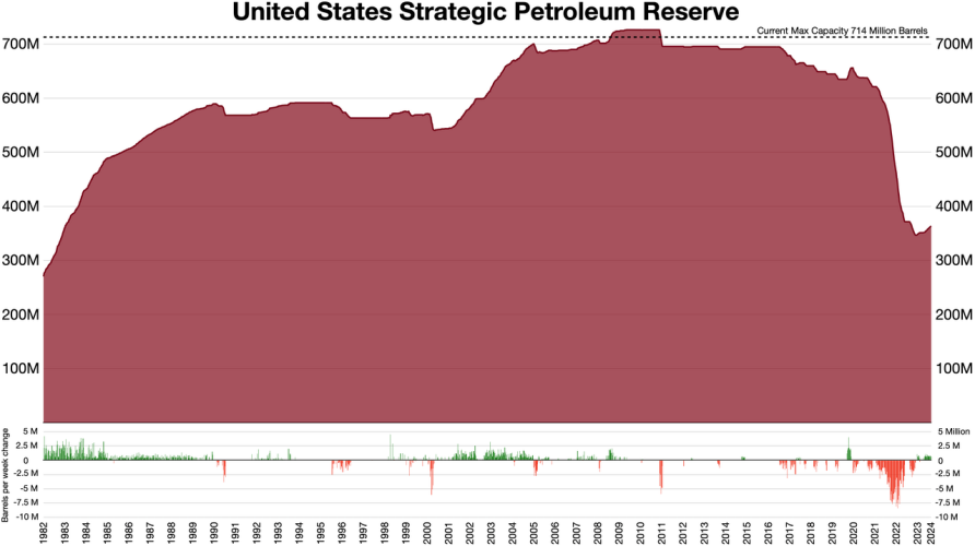 US_Strategic_Petroleum_Reserve.webp.png