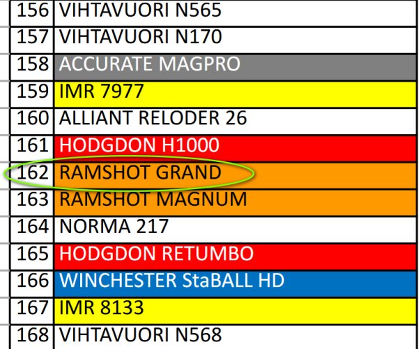 2024-Smokeless Relative Burn Rate Chart-RS GRAND.jpg