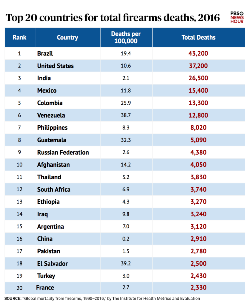 top-20-total-deaths-revised-849x1024.png