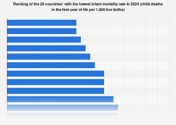 www.statista.com