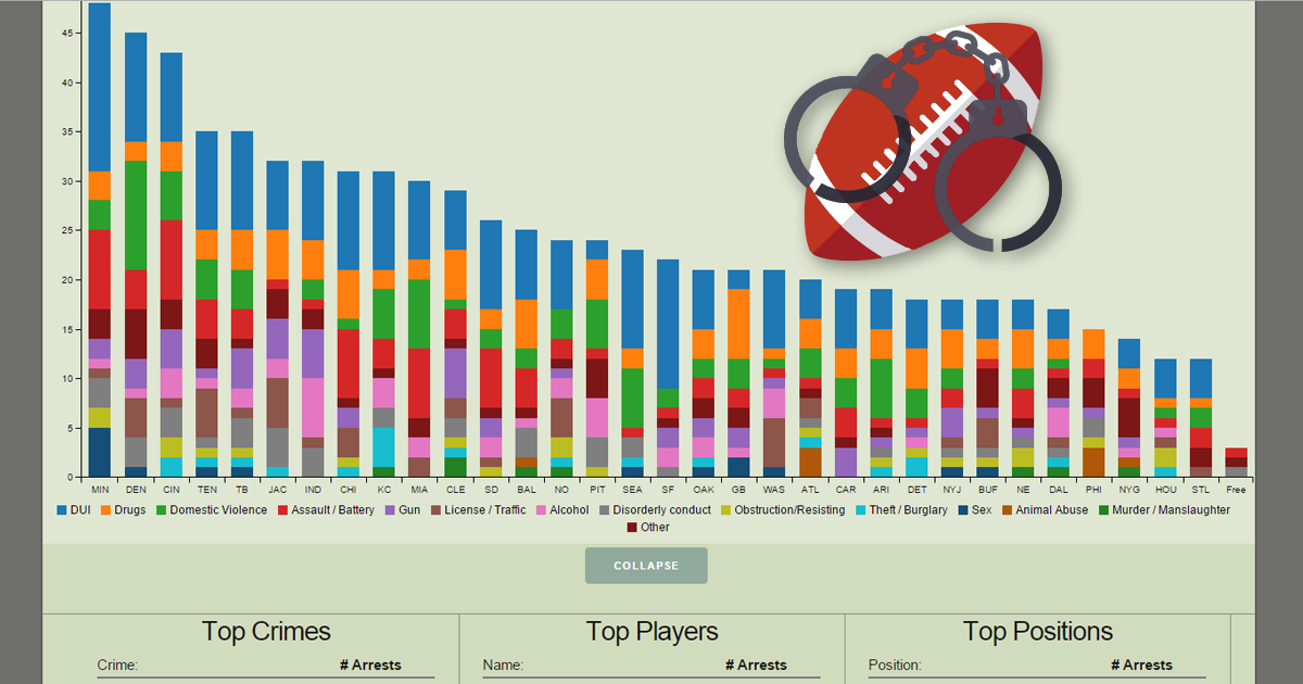 nflarrest.net