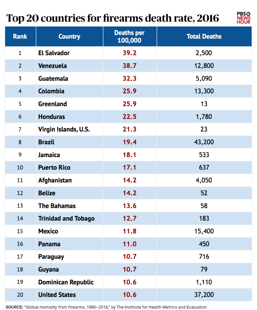 top-20-death-rate-revised-849x1024.png