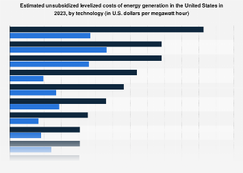 www.statista.com